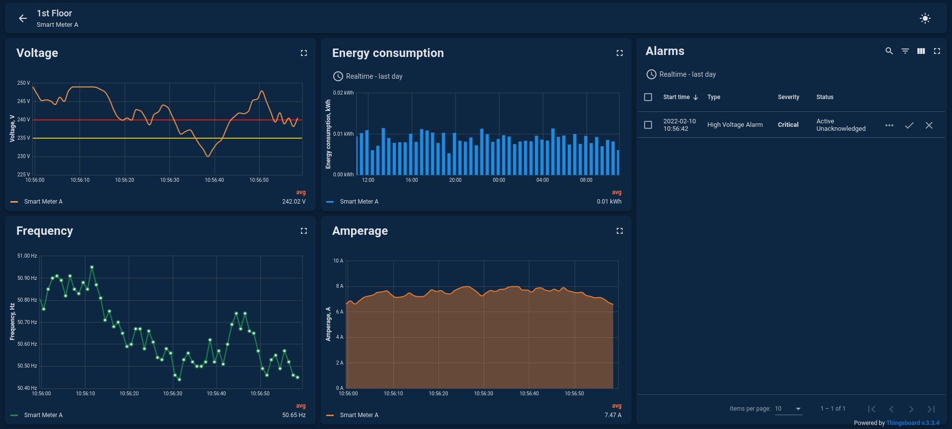 平台实时监控仪表盘